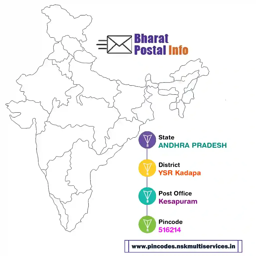 andhra pradesh-ysr kadapa-kesapuram-516214